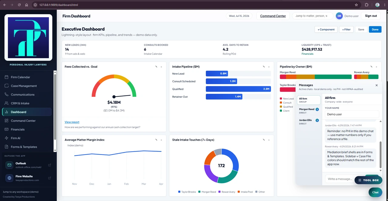 Unified Practice — executive dashboard