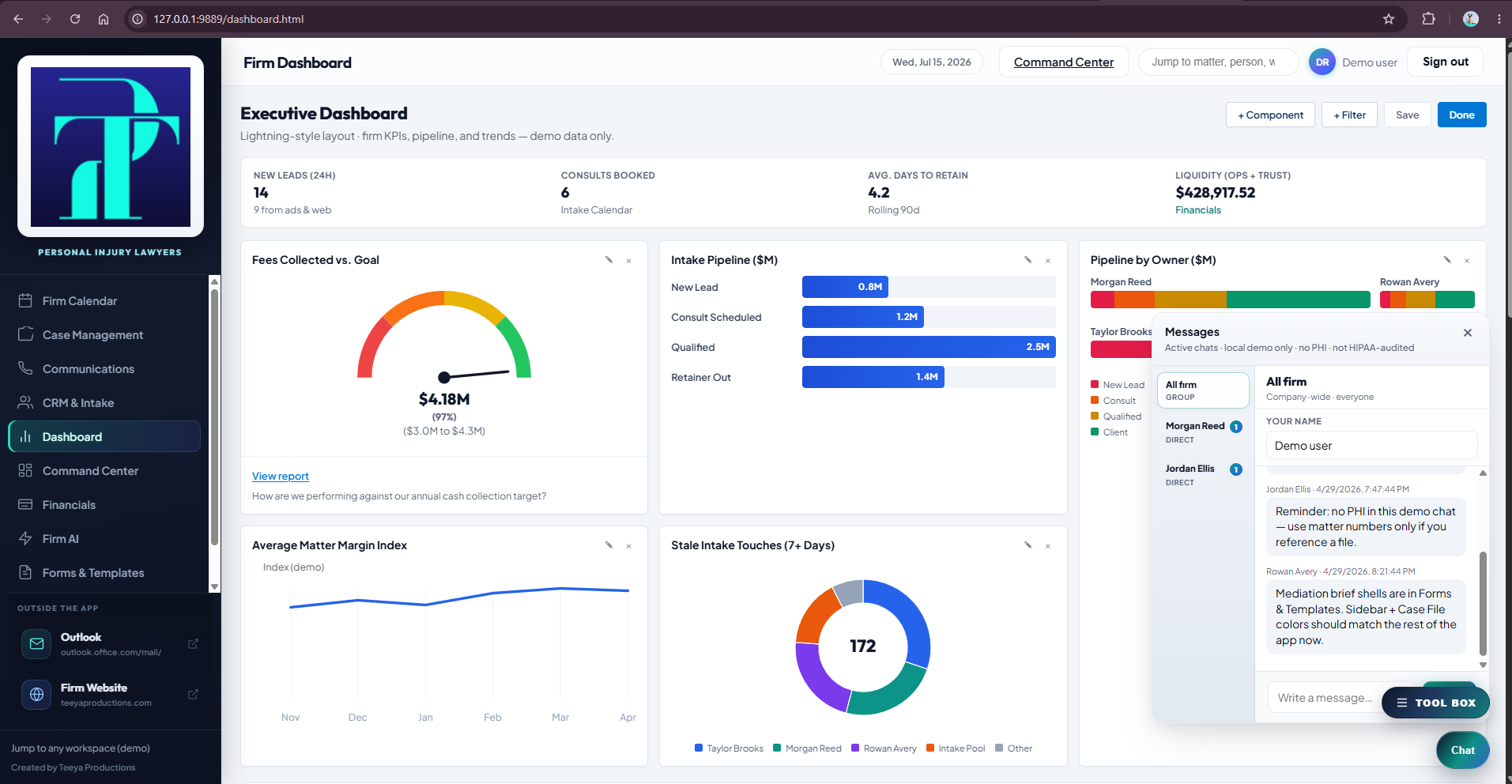 Unified Practice — executive dashboard