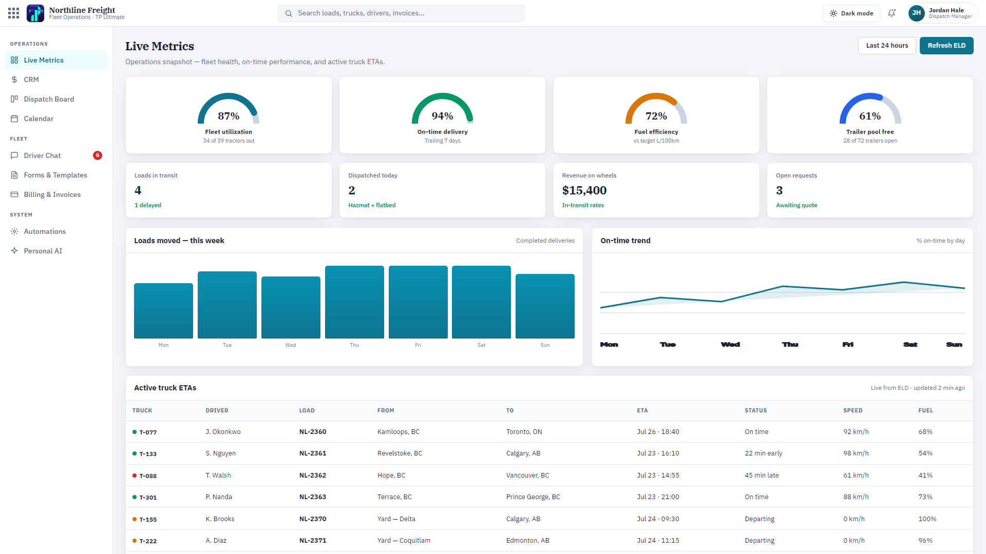 Northline Freight — live metrics and truck ETAs